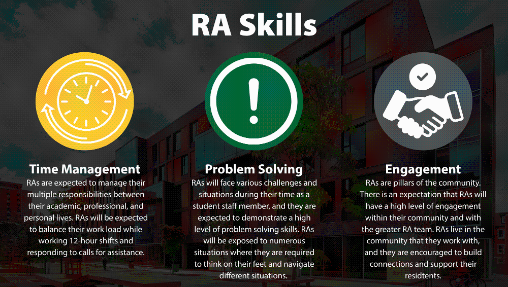 Infographic titled “RA Skills” highlighting three key competencies expected of Resident Assistants: Time Management, Problem Solving, and Engagement. Time Management focuses on balancing academic, professional, and personal responsibilities while working on-call and responding to resident needs. Problem Solving emphasizes navigating challenges, making decisions, and adapting to various situations. Engagement highlights building community connections, supporting residents, and actively participating in the residence community.
