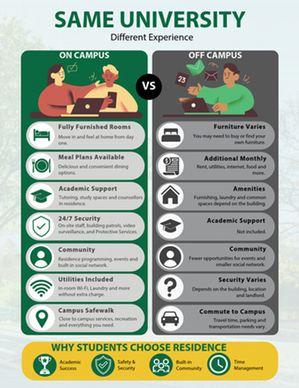 comparison document of living on-campus or off-campus