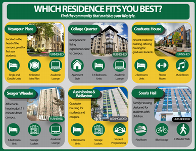 comparison document of different residence buildings on campus